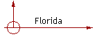 Florida